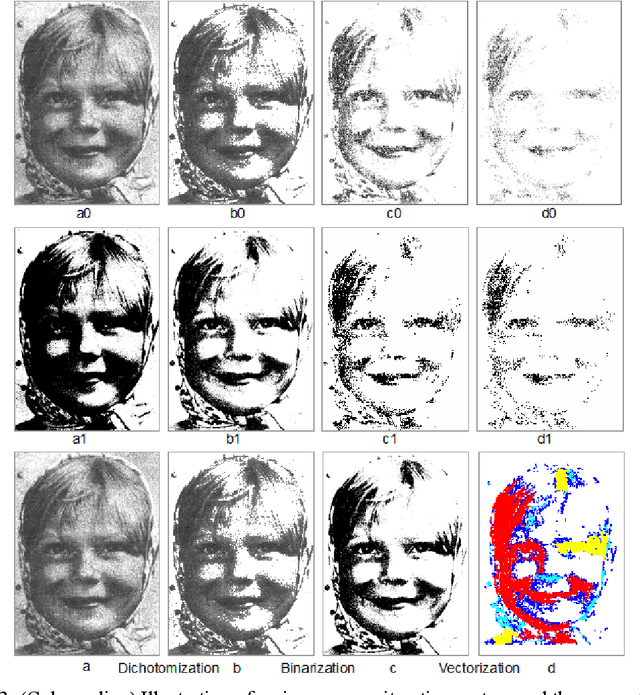 Figure 4 for Structural Beauty: A Structure-based Approach to Quantifying the Beauty of an Image