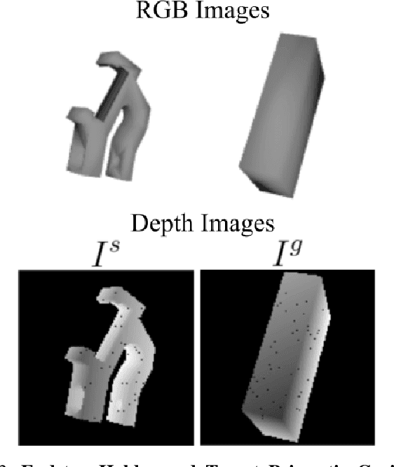 Figure 4 for Kit-Net: Self-Supervised Learning to Kit Novel 3D Objects into Novel 3D Cavities