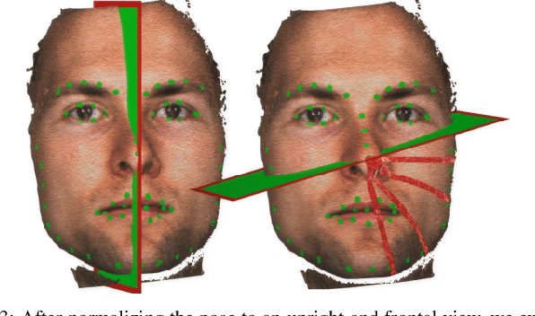Figure 2 for Facial Behavior Analysis using 4D Curvature Statistics for Presentation Attack Detection