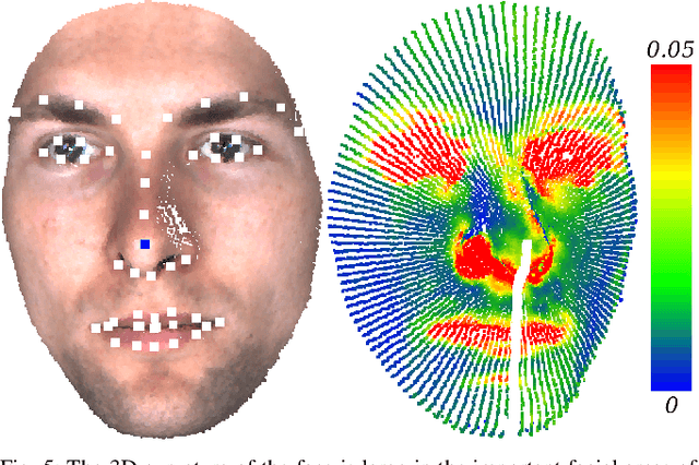 Figure 4 for Facial Behavior Analysis using 4D Curvature Statistics for Presentation Attack Detection