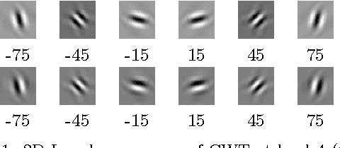 Figure 1 for Classifying Fonts and Calligraphy Styles Using Complex Wavelet Transform