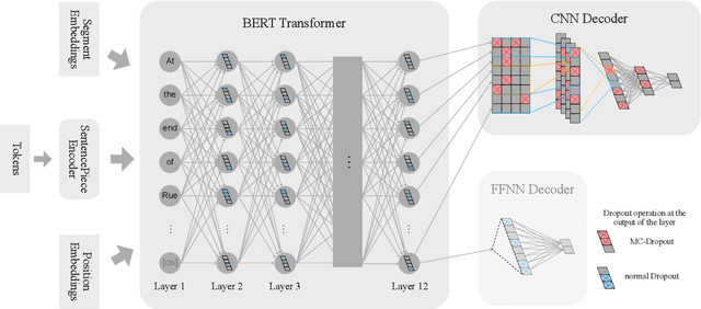 Figure 1 for Fine-tuning BERT for Low-Resource Natural Language Understanding via Active Learning