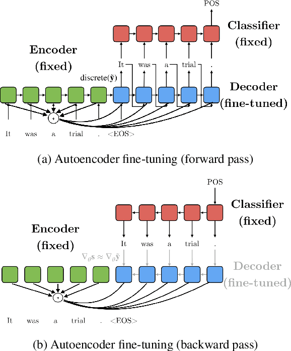 Figure 1 for What do Deep Networks Like to Read?