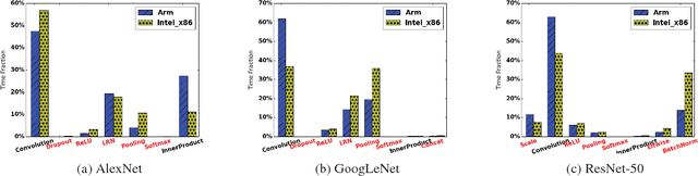 Figure 3 for DeepRebirth: Accelerating Deep Neural Network Execution on Mobile Devices