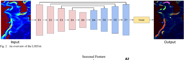 Figure 3 for LSENet: Location and Seasonality Enhanced Network for Multi-Class Ocean Front Detection