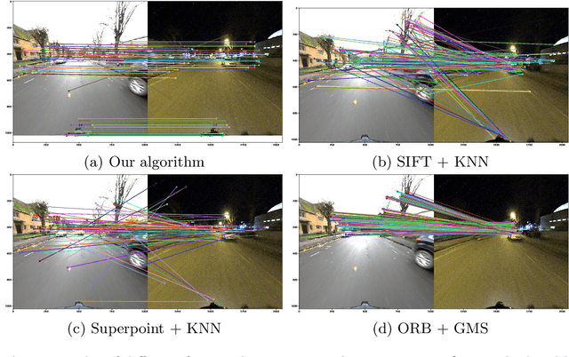Figure 1 for SuperNCN: Neighbourhood consensus network for robust outdoor scenes matching