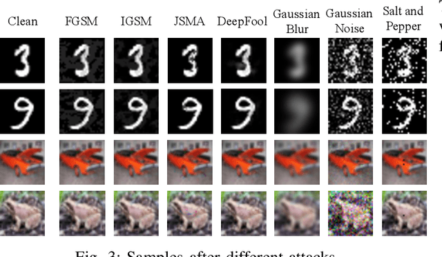 Figure 3 for Generalizable Adversarial Examples Detection Based on Bi-model Decision Mismatch