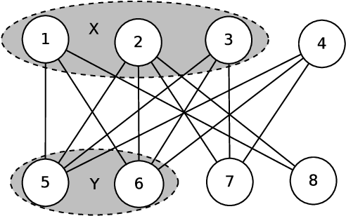 Figure 1 for Combining tabu search and graph reduction to solve the maximum balanced biclique problem