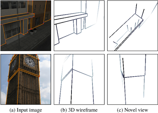 Figure 1 for Learning to Reconstruct 3D Manhattan Wireframes from a Single Image