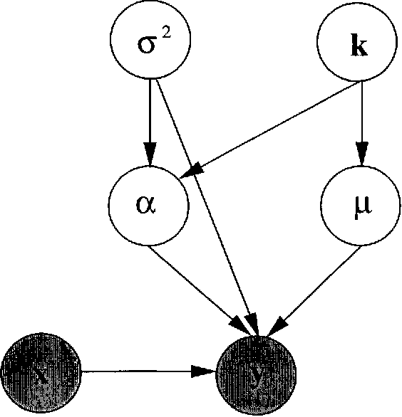 Figure 1 for Reversible Jump MCMC Simulated Annealing for Neural Networks