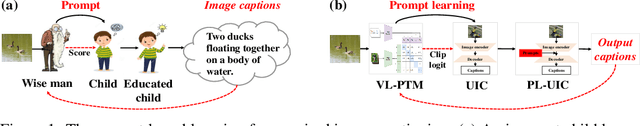 Figure 1 for Prompt-based Learning for Unpaired Image Captioning