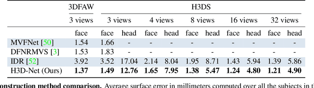 Figure 3 for H3D-Net: Few-Shot High-Fidelity 3D Head Reconstruction