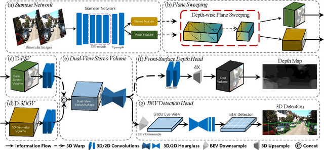 Figure 1 for DSGN++: Exploiting Visual-Spatial Relation for Stereo-based 3D Detectors