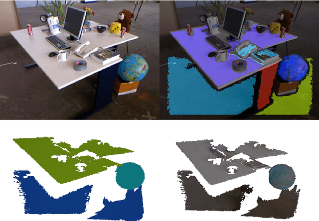 Figure 1 for Simultaneous Localisation and Mapping with Quadric Surfaces