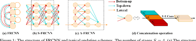 Figure 1 for Speech Separation Using an Asynchronous Fully Recurrent Convolutional Neural Network