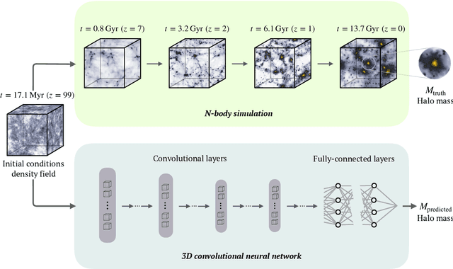 Figure 1 for Deep learning insights into cosmological structure formation