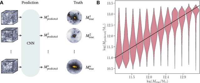 Figure 2 for Deep learning insights into cosmological structure formation