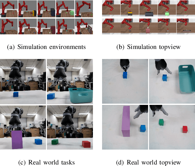 Figure 4 for CRIL: Continual Robot Imitation Learning via Generative and Prediction Model