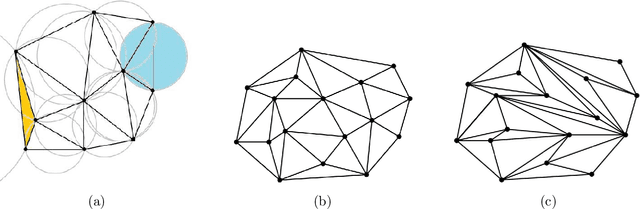 Figure 1 for Nonparametric Functional Approximation with Delaunay Triangulation