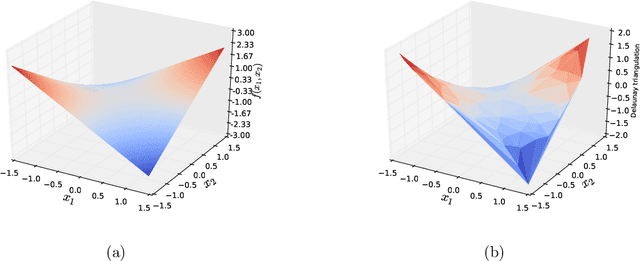 Figure 2 for Nonparametric Functional Approximation with Delaunay Triangulation