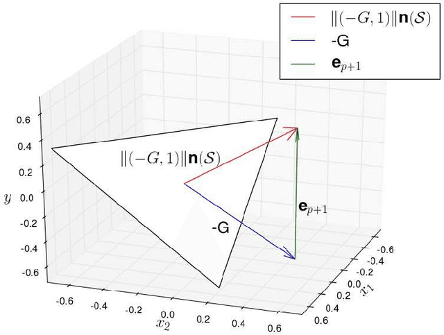 Figure 3 for Nonparametric Functional Approximation with Delaunay Triangulation