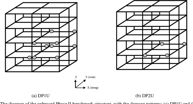 Figure 2 for Bayesian System Identification based on Hierarchical Sparse Bayesian Learning and Gibbs Sampling with Application to Structural Damage Assessment