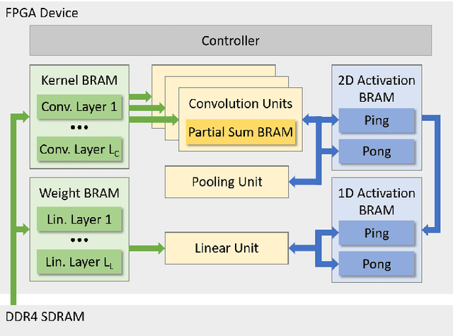 Figure 1 for A Resource-efficient Spiking Neural Network Accelerator Supporting Emerging Neural Encoding