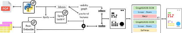 Figure 1 for Graph Neural Networks and Representation Embedding for Table Extraction in PDF Documents