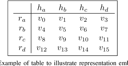 Figure 4 for Graph Neural Networks and Representation Embedding for Table Extraction in PDF Documents