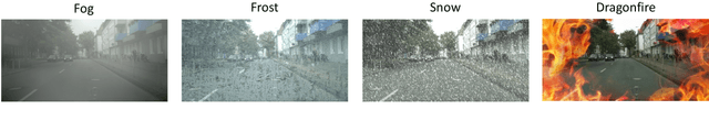 Figure 3 for Benchmarking Robustness in Object Detection: Autonomous Driving when Winter is Coming