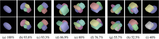 Figure 4 for Segmentation and Recovery of Superquadric Models using Convolutional Neural Networks