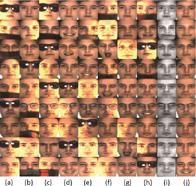 Figure 2 for Batch Face Alignment using a Low-rank GAN