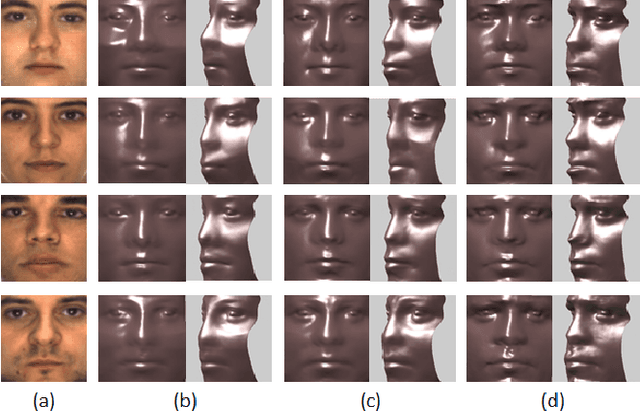 Figure 3 for Batch Face Alignment using a Low-rank GAN