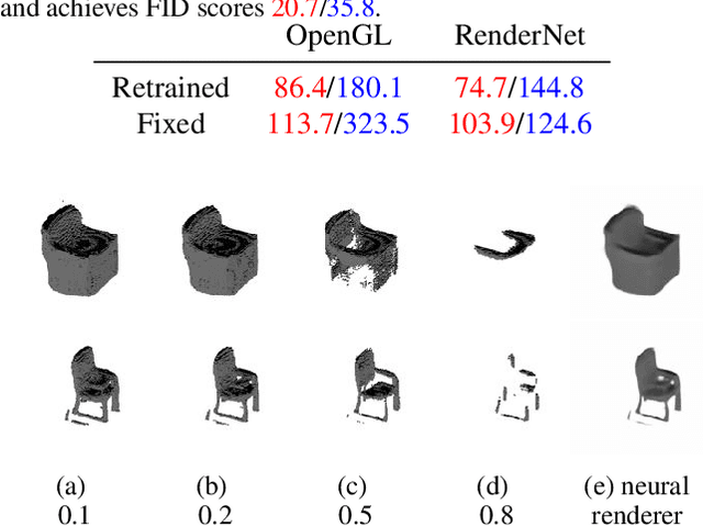 Figure 4 for Inverse Graphics GAN: Learning to Generate 3D Shapes from Unstructured 2D Data
