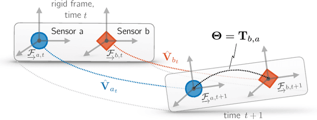 Figure 2 for Certifiably Globally Optimal Extrinsic Calibration from Per-Sensor Egomotion