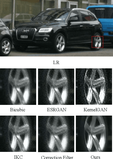 Figure 1 for Frequency Consistent Adaptation for Real World Super Resolution
