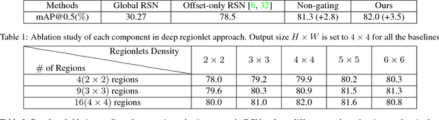 Figure 2 for Deep Regionlets for Object Detection