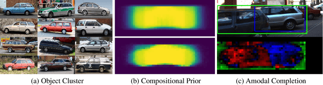 Figure 1 for Weakly-Supervised Amodal Instance Segmentation with Compositional Priors