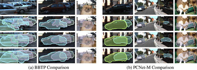 Figure 3 for Weakly-Supervised Amodal Instance Segmentation with Compositional Priors