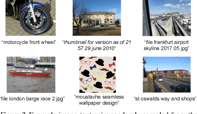 Figure 3 for Scaling Up Visual and Vision-Language Representation Learning With Noisy Text Supervision