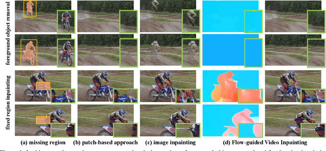 Figure 1 for Deep Flow-Guided Video Inpainting