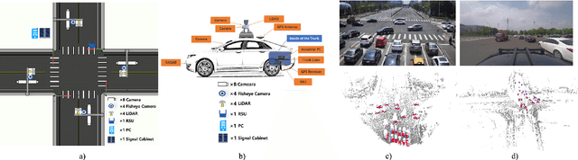 Figure 3 for DAIR-V2X: A Large-Scale Dataset for Vehicle-Infrastructure Cooperative 3D Object Detection