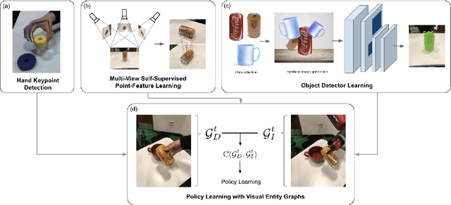 Figure 3 for Graph-Structured Visual Imitation