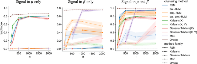 Figure 2 for Scalable Regularised Joint Mixture Models