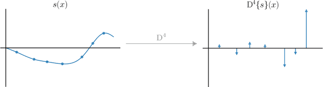 Figure 1 for Neural Networks, Ridge Splines, and TV Regularization in the Radon Domain