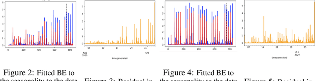 Figure 2 for Real-time Drift Detection on Time-series Data