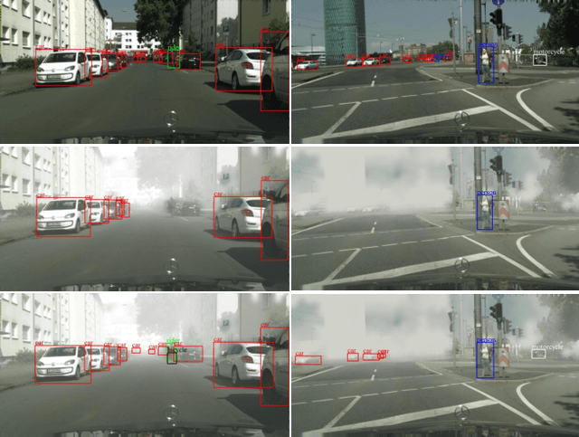 Figure 1 for Multi-adversarial Faster-RCNN for Unrestricted Object Detection