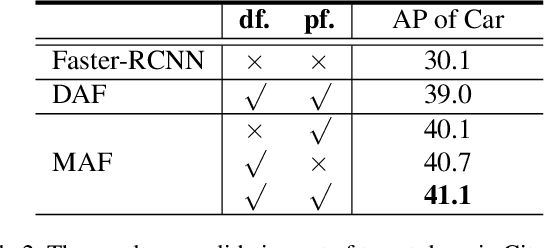 Figure 4 for Multi-adversarial Faster-RCNN for Unrestricted Object Detection