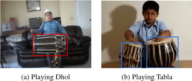 Figure 1 for Visual Attribute-augmented Three-dimensional Convolutional Neural Network for Enhanced Human Action Recognition