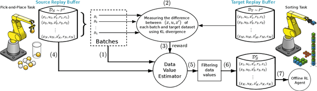 Figure 1 for Data Valuation for Offline Reinforcement Learning